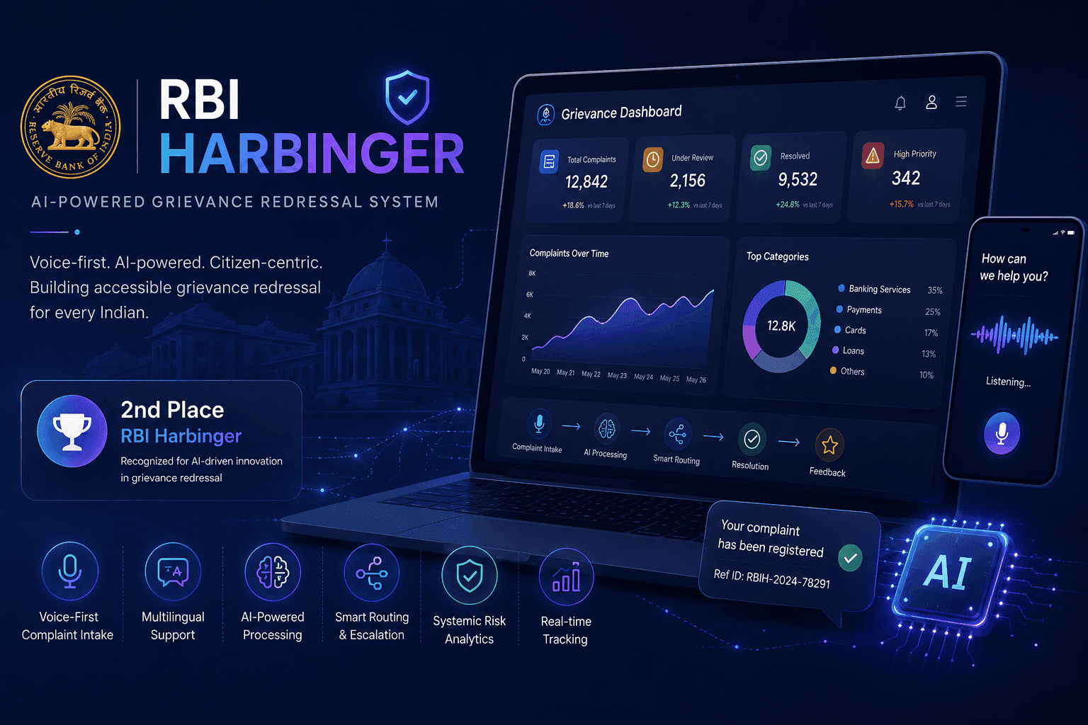 RBI HaRBInger — visual preview